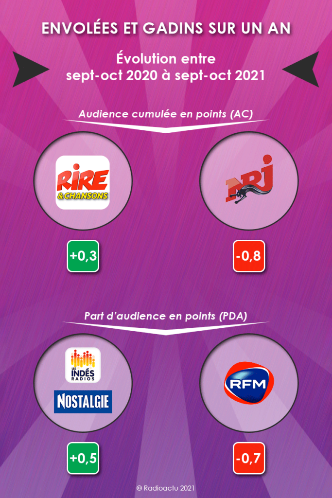 envolees_gadins_annee_novembre_2021